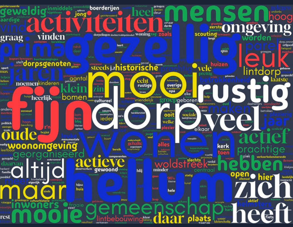 Dorpsvisie Hellum bijeenkomst 19 oktober 2024: woordenwolk Hellum